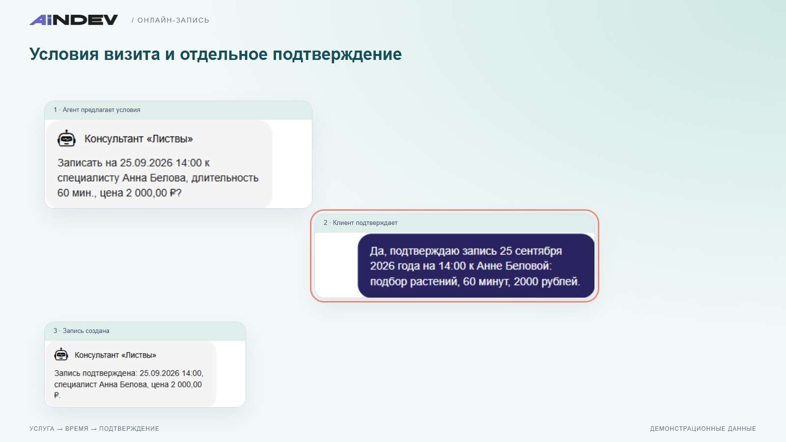 Условия визита и отдельное подтверждение