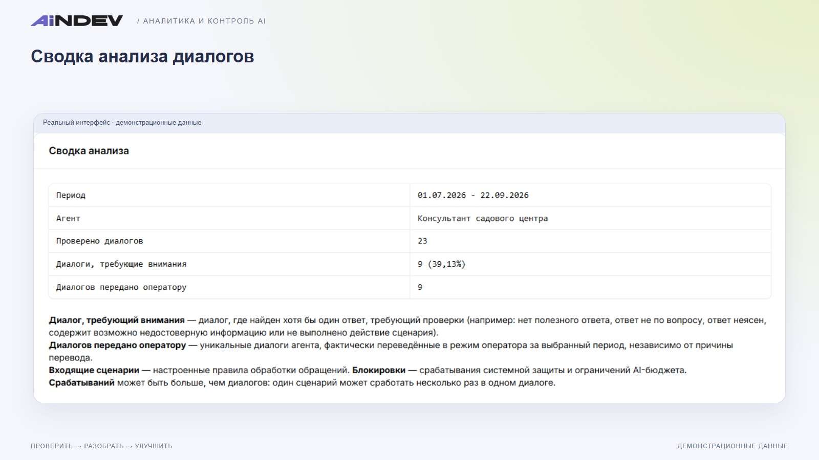 Сводка анализа диалогов