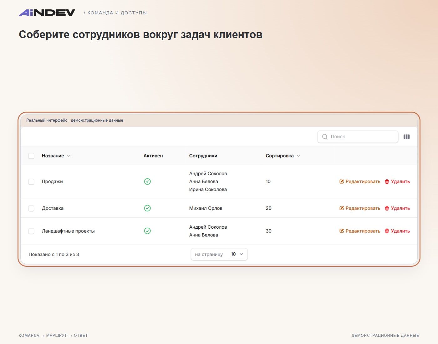Соберите сотрудников вокруг задач клиентов
