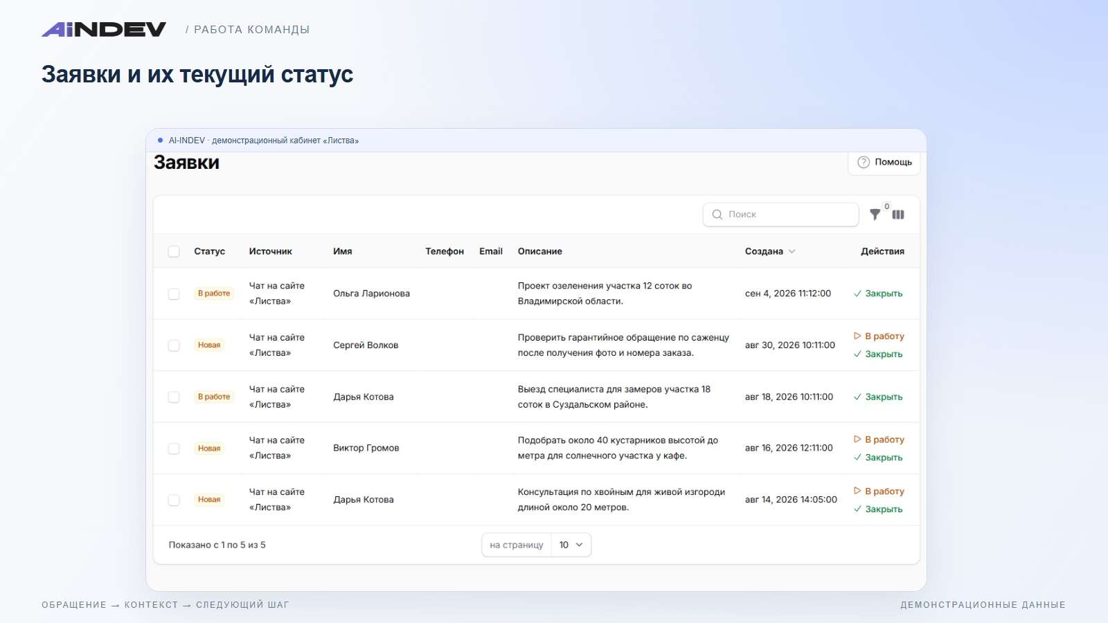 Заявки и их текущий статус