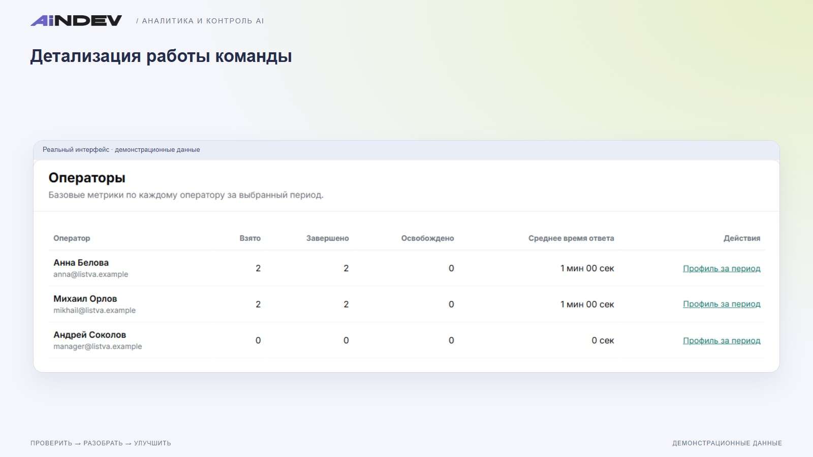 Детализация работы команды