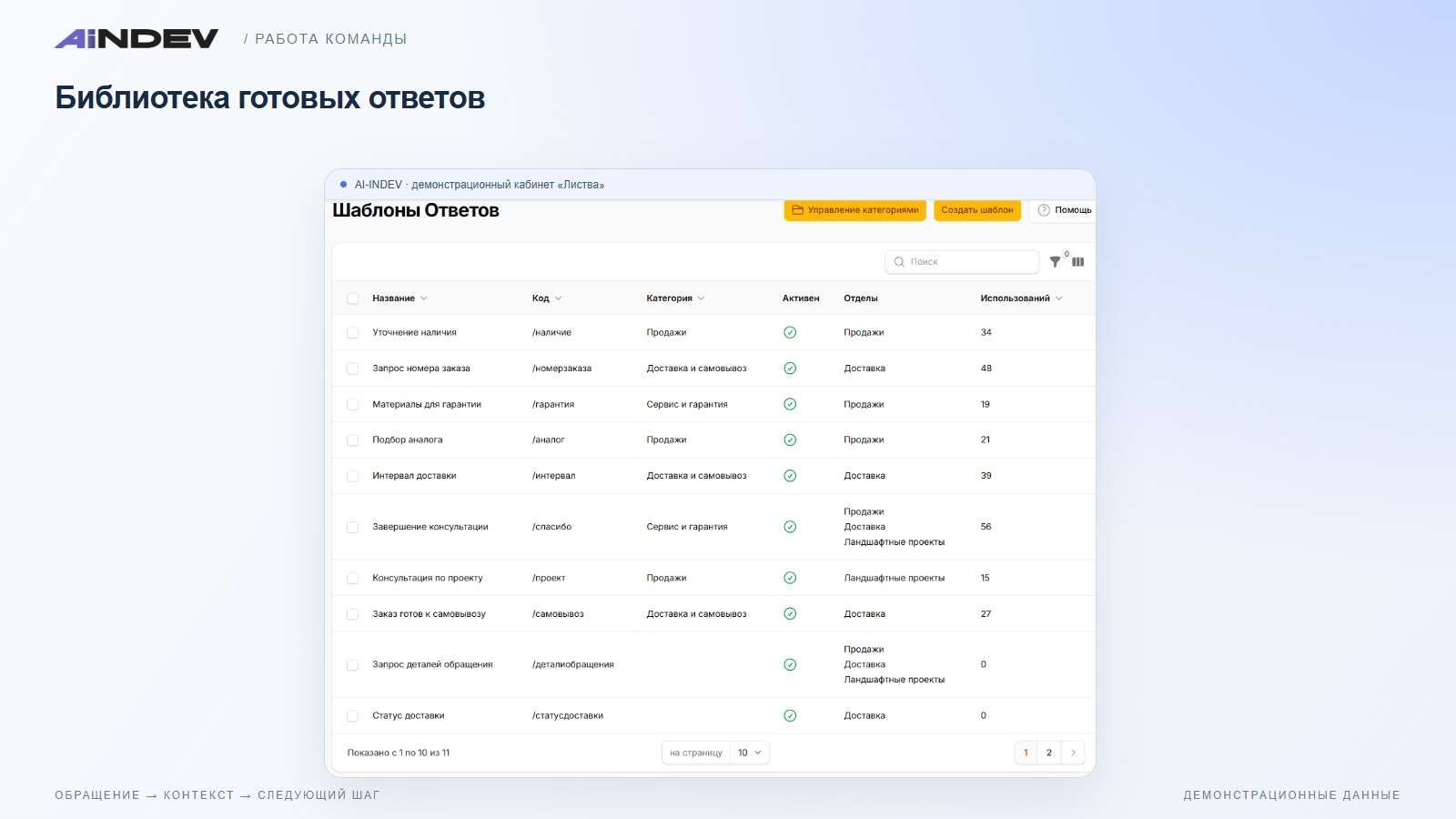 Библиотека готовых ответов