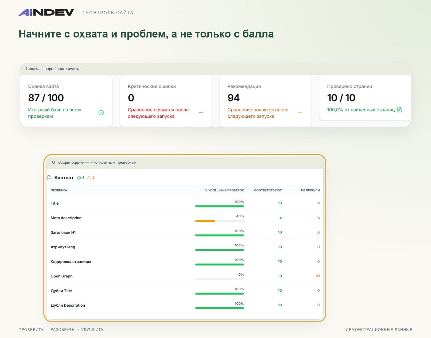 Начните с охвата и проблем, а не только с балла